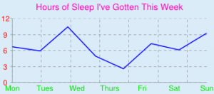 line chart